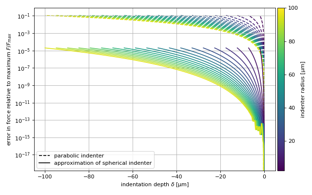_images/model_spherical_indenter.png